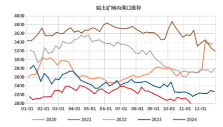 氧化鋁高位徘徊，超級(jí)拐點(diǎn)臨近？
