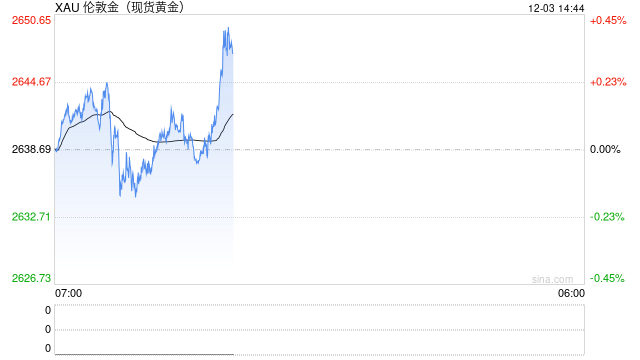 特朗普對(duì)金磚國(guó)家發(fā)出的關(guān)稅威脅如何影響金價(jià)？