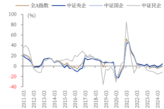 ETF日?qǐng)?bào)：我國半導(dǎo)體企業(yè)長期國產(chǎn)化速度越往后對(duì)我們?cè)接欣?，短期?nèi)受全球周期的沖擊在逐步緩解