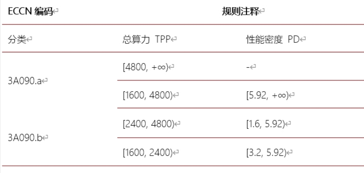 美國“設(shè)卡阻撓”中國再造臺(tái)積電、ASML