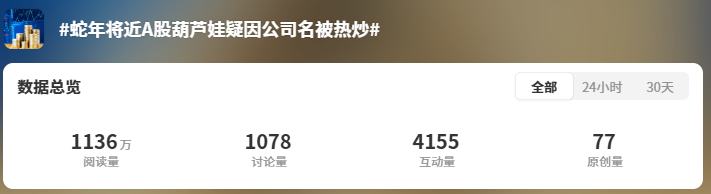 沾上“蛇字輩”，葫蘆娃7連板！股民熱評：七個(gè)娃，七個(gè)板（附概念股名單）