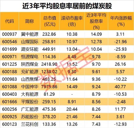 尾盤 “壓哨”，“地天板”漲停，換手率高達48.14%！一攬子增量政策來了，聚焦這一領域