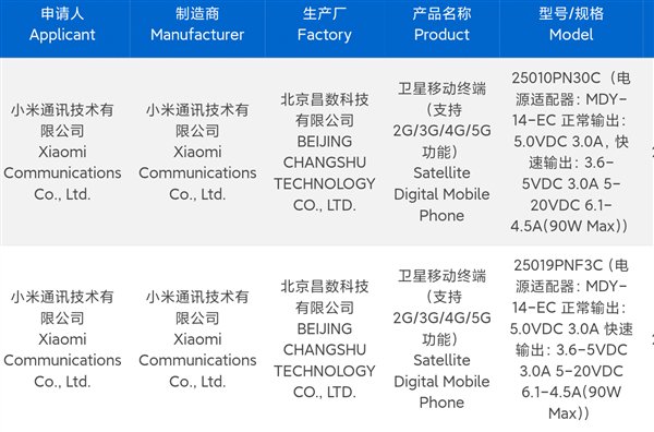 最強徠卡移動影像！小米15 Ultra持續(xù)打磨中：1月不發(fā)布