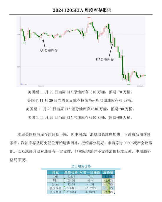 【周度關(guān)注】原油：EIA周度庫存報(bào)告