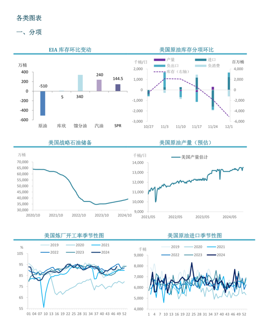 【周度關(guān)注】原油：EIA周度庫存報(bào)告