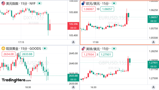 美國11月非農(nóng)超預(yù)期，但美聯(lián)儲(chǔ)12月降息仍箭在弦上
