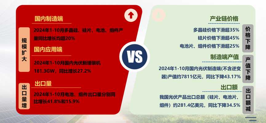 “內(nèi)卷外化，低價挨罵”，光伏能靠行業(yè)自律破局嗎？