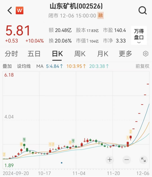 連續(xù)漲停又跌停！一批公司提示風(fēng)險