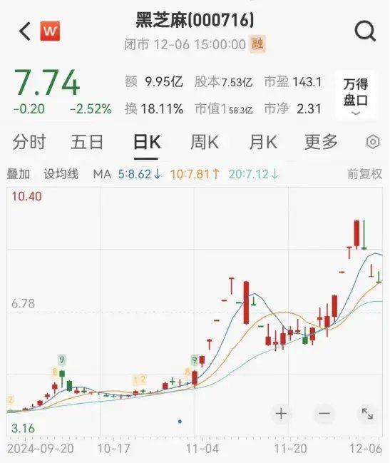 連續(xù)漲停又跌停！一批公司提示風(fēng)險