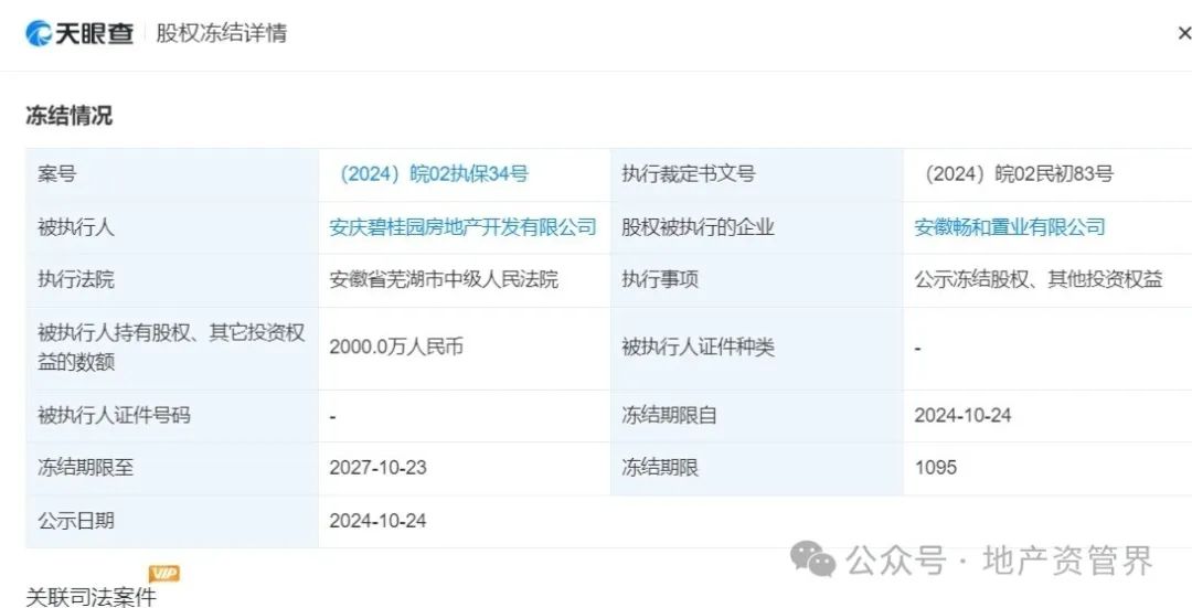 突發(fā)！碧桂園董事長及總裁被監(jiān)管