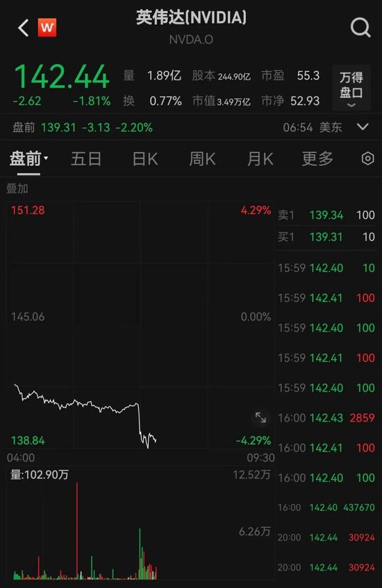 英偉達(dá)，突發(fā)！被立案調(diào)查