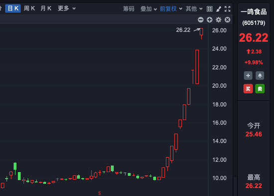 十連板大牛股，股東擬減持！