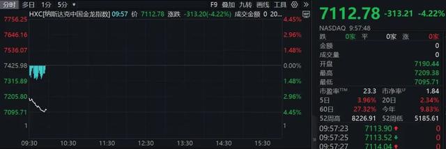 深夜！中概股重挫！A50一度拉升