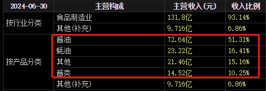 2600億A股巨頭宣布：擬H股上市！