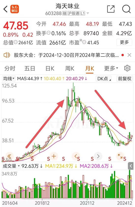 2600億A股巨頭宣布：擬H股上市！