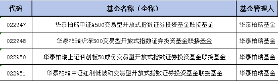 華泰柏瑞紅利低波ETF聯(lián)接基金增加Y份額，納入個人養(yǎng)老金產(chǎn)品范圍！機構稱紅利資產(chǎn)的配置價值無關牛熊