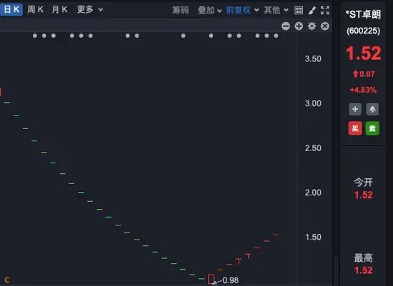 22連跌停+8連漲停，停牌核查！可能觸及重大違法強制退市