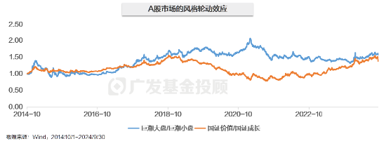 主理人面對(duì)面| 當(dāng)一個(gè)組合專注指數(shù)、風(fēng)格輪動(dòng)、主理人帶投，將碰撞出怎樣的火花？