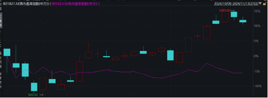 主理人面對(duì)面| 當(dāng)一個(gè)組合專注指數(shù)、風(fēng)格輪動(dòng)、主理人帶投，將碰撞出怎樣的火花？