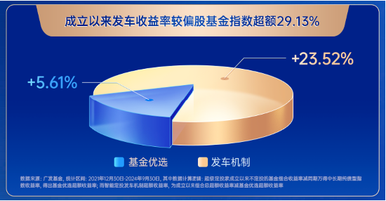 主理人面對(duì)面| 當(dāng)一個(gè)組合專注指數(shù)、風(fēng)格輪動(dòng)、主理人帶投，將碰撞出怎樣的火花？