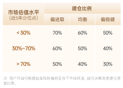 主理人面對(duì)面| 當(dāng)一個(gè)組合專注指數(shù)、風(fēng)格輪動(dòng)、主理人帶投，將碰撞出怎樣的火花？