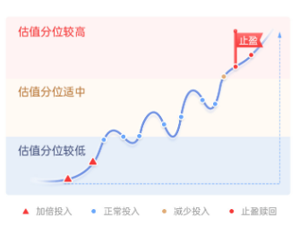 主理人面對(duì)面| 當(dāng)一個(gè)組合專注指數(shù)、風(fēng)格輪動(dòng)、主理人帶投，將碰撞出怎樣的火花？