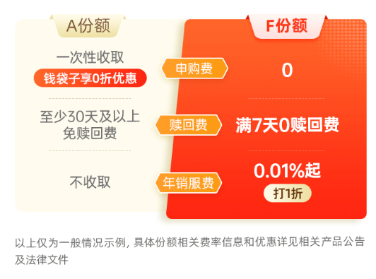主理人面對(duì)面| 當(dāng)一個(gè)組合專注指數(shù)、風(fēng)格輪動(dòng)、主理人帶投，將碰撞出怎樣的火花？
