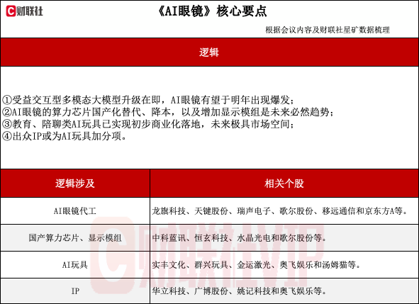 首發(fā)經(jīng)濟異軍突起！探尋AI玩具產(chǎn)業(yè)鏈（附表）