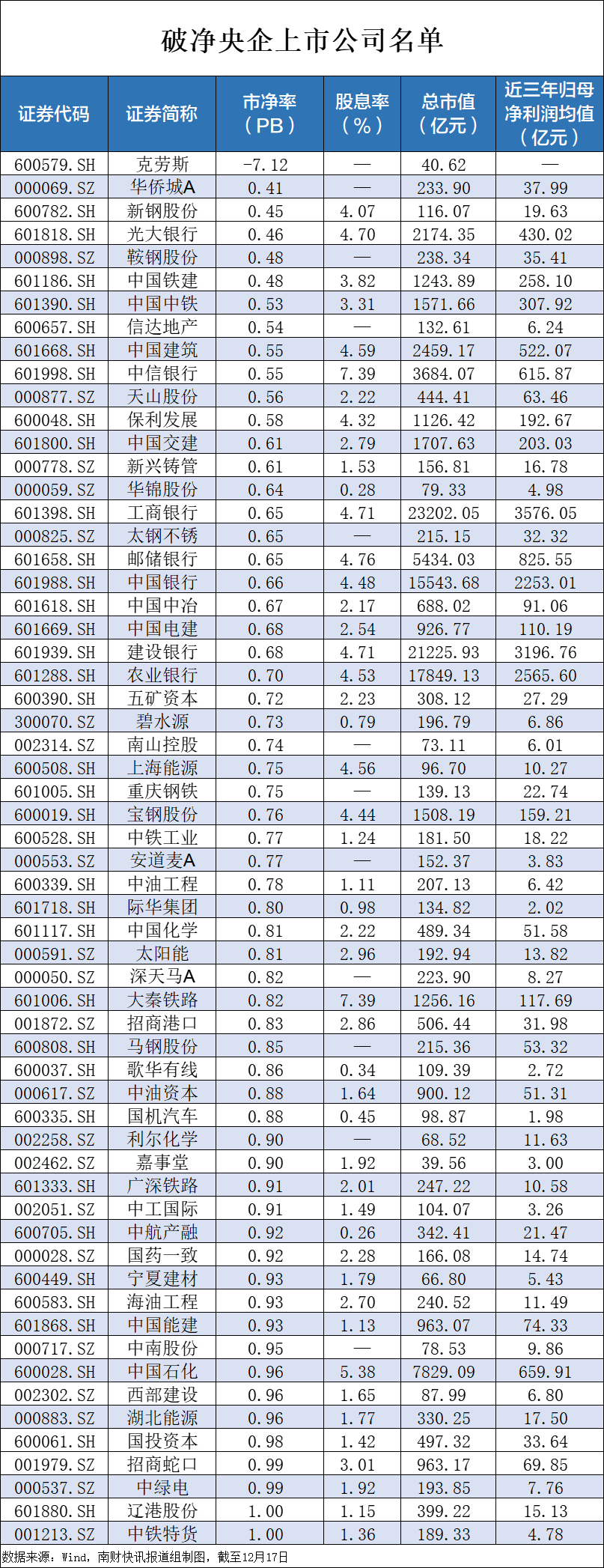 央企破凈股又迎利好！并購重組潛力股名單一覽