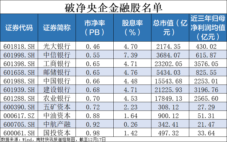 央企破凈股又迎利好！并購重組潛力股名單一覽