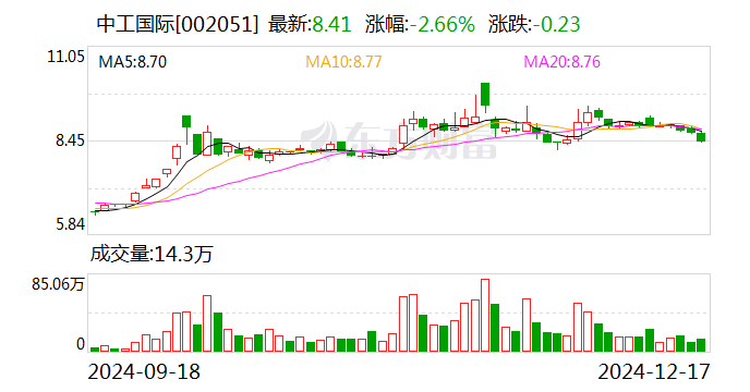 中工國(guó)際：通過高新技術(shù)企業(yè)復(fù)審