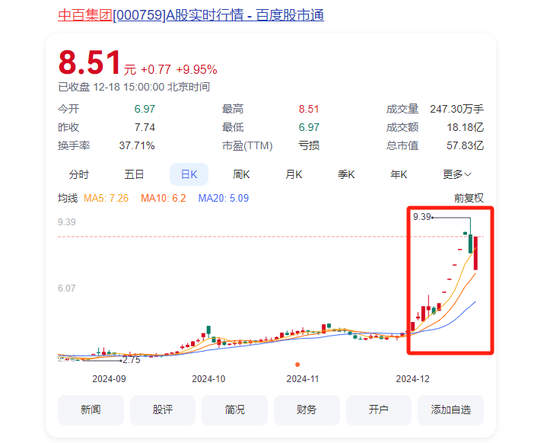 大漲105%后，牛股被清倉(cāng)！