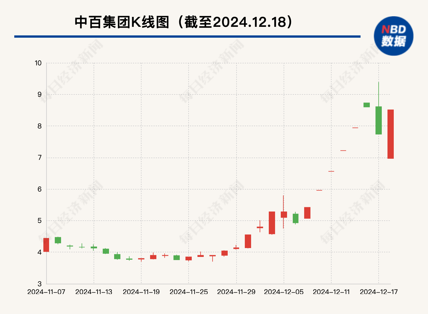 大漲105%后，這只牛股被清倉！最新回應