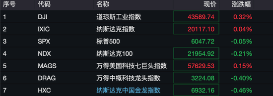 深夜！美股量子科技股，漲瘋了！