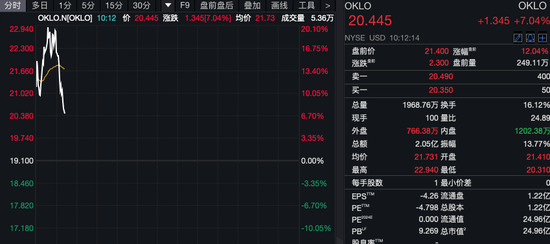 深夜！美股量子科技股，漲瘋了！