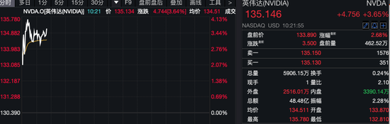 深夜！美股量子科技股，漲瘋了！