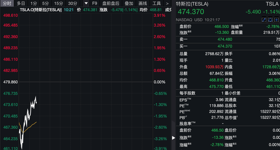 深夜！美股量子科技股，漲瘋了！
