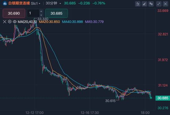 深夜！美股量子科技股，漲瘋了！