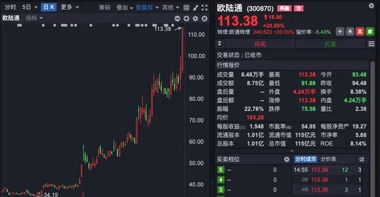 中興通訊，歷史首次，單日成交超200億！A股三行業(yè)，獲超百億資金抄底！