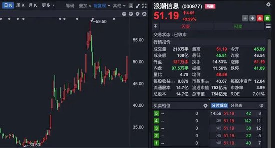 中興通訊，歷史首次，單日成交超200億！A股三行業(yè)，獲超百億資金抄底！