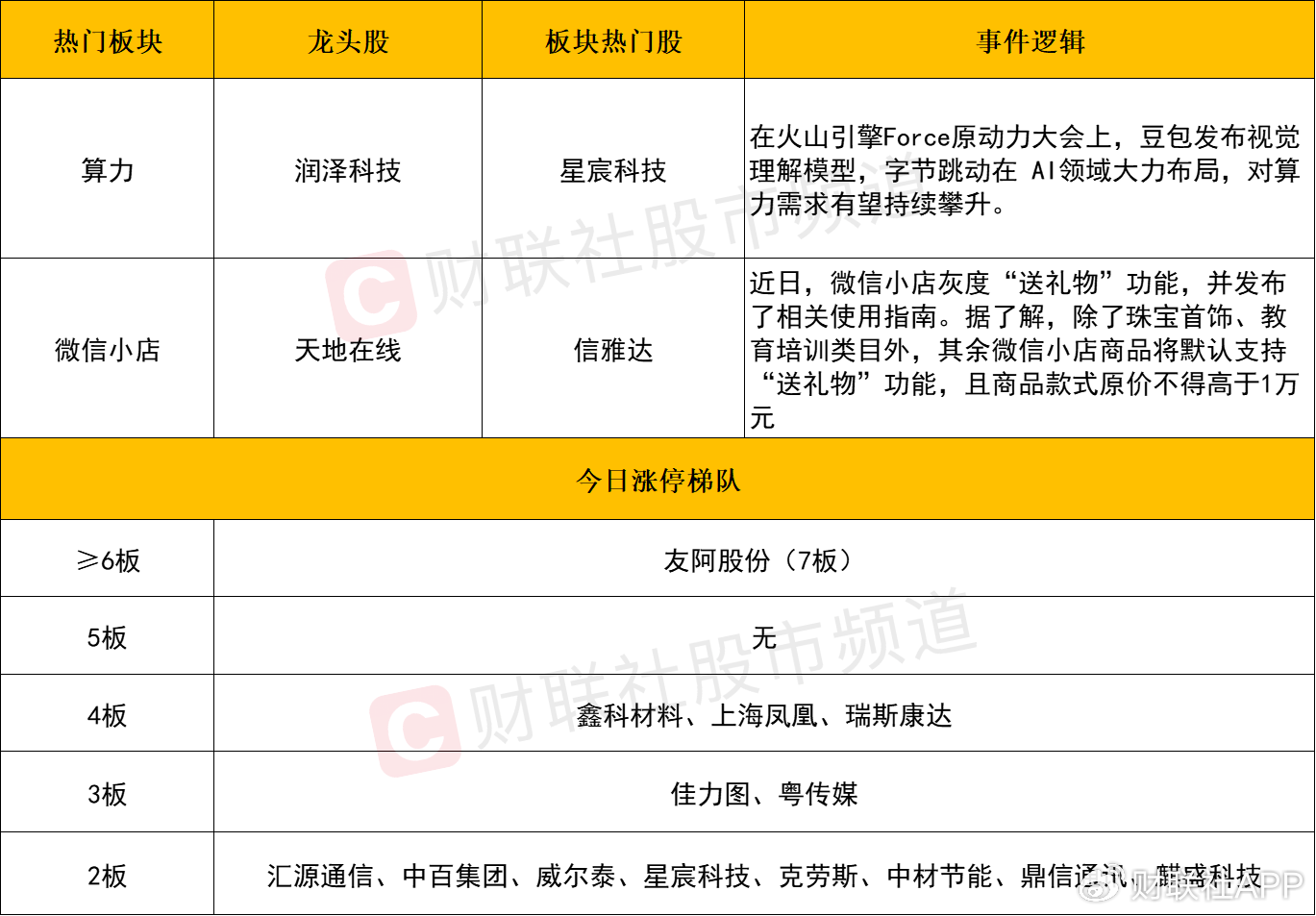 【每日收評(píng)】市場(chǎng)延續(xù)分化整理，算力硬件方向再迎全線爆發(fā)