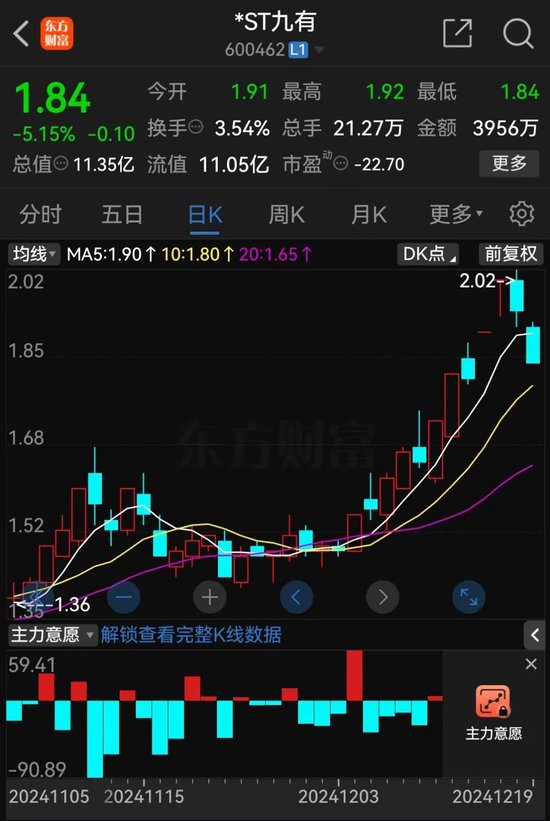 提前跌停！又有A股被立案
