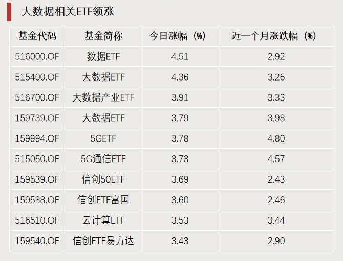 A股利好，突破3000億元！