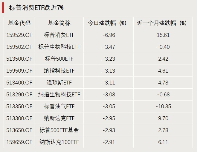 A股利好，突破3000億元！