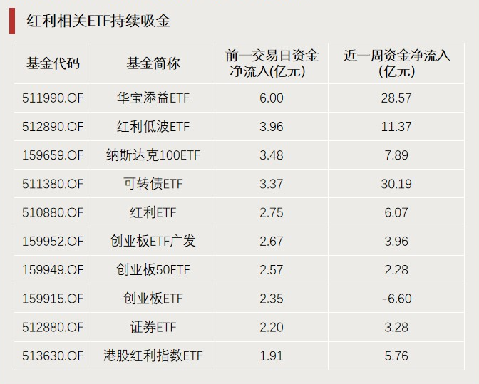 A股利好，突破3000億元！
