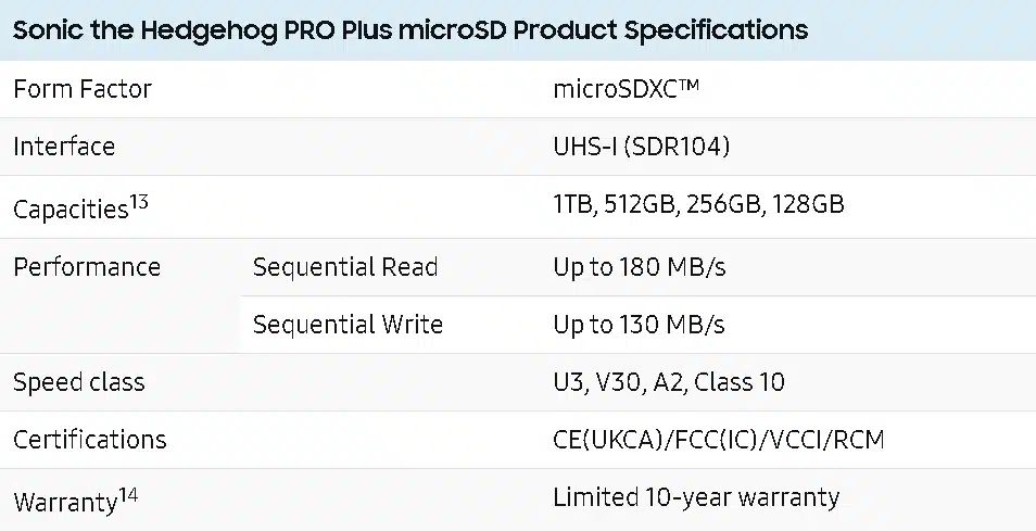 三星和世嘉合作推出索尼克主題 PRO Plus microSD 卡，起價 24 美元