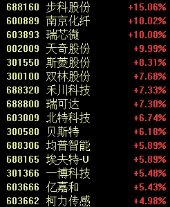 罕見一幕，股價(jià)跌超85%！