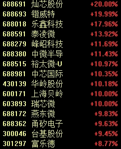罕見一幕，股價(jià)跌超85%！