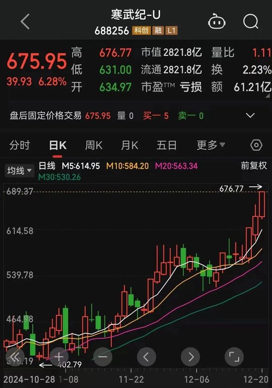 罕見一幕，股價(jià)跌超85%！