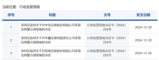 中信證券，被采取監(jiān)管措施！招商證券、華鑫證券也被點(diǎn)名